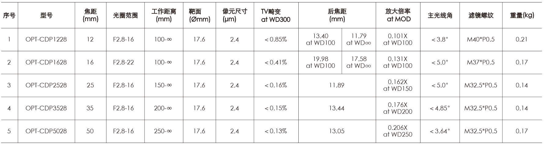 尊龙人生就是博(中国)官方网站